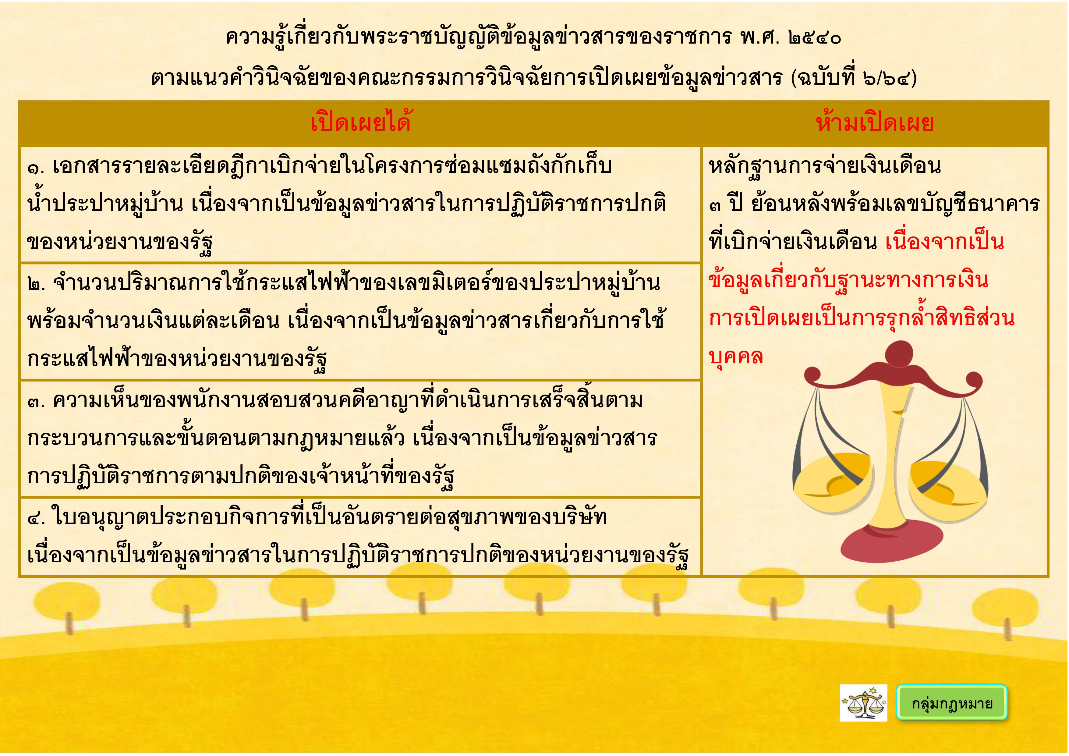 ความรู้เกี่ยวกับพระราชบัญญัติข้อมูลข่าวสารของราชการ พ.ศ.2540 (ฉบับที่6/64)