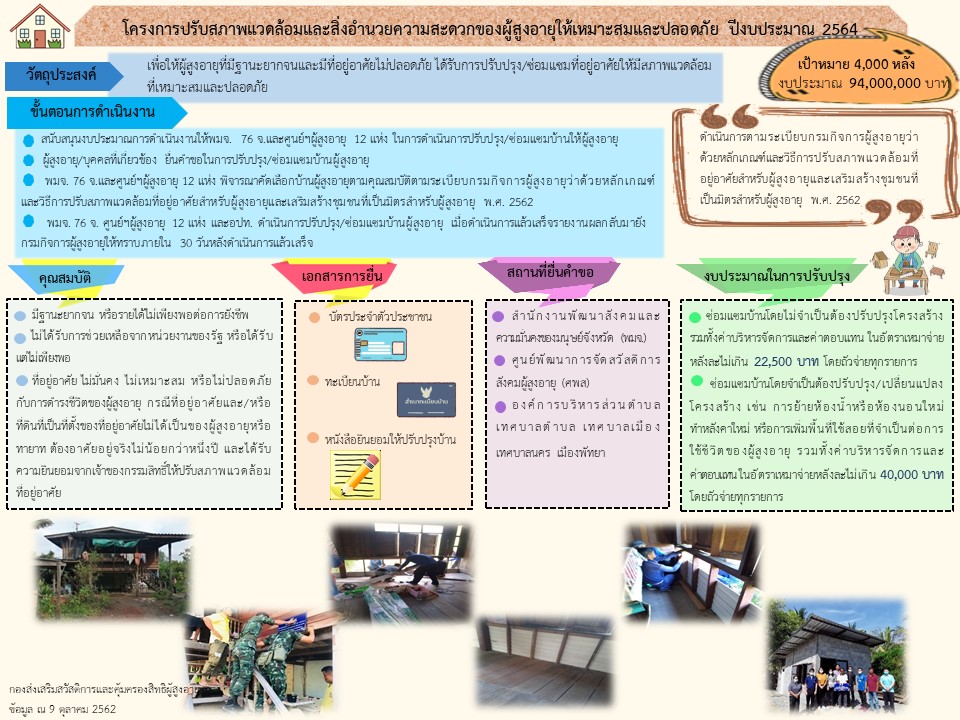 Onepage โครงการปรับสภาพแวดล้อมและสิ่งอำนวยความสะดวกของผู้สูงอายุที่เหมาะสมและปลอดภัย ปีงบประมาณ 2564