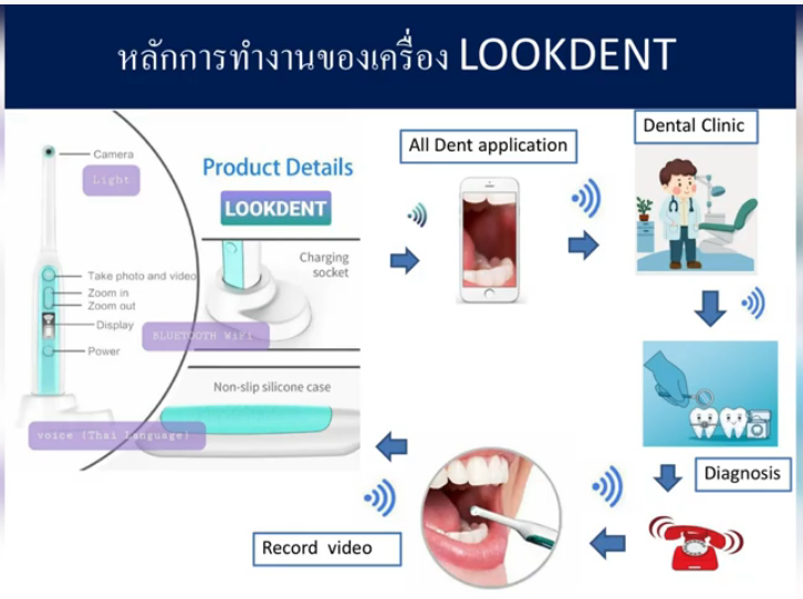 รายงานวิชาผู้สูงอายุ นวัตกรรม LOOKDENT