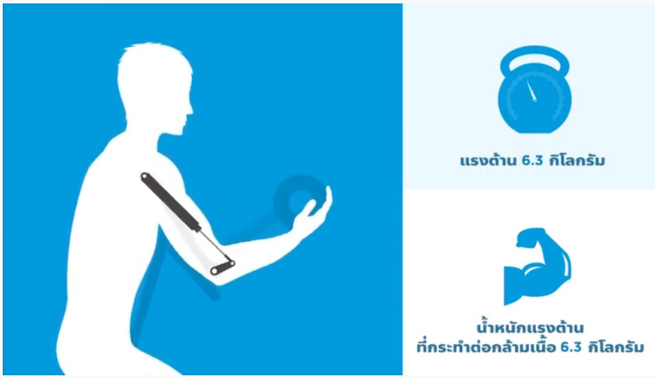 เทคโนโลยีเครื่องออกกำลังกาย แรงต้านจากลม Pneumatic Resistance