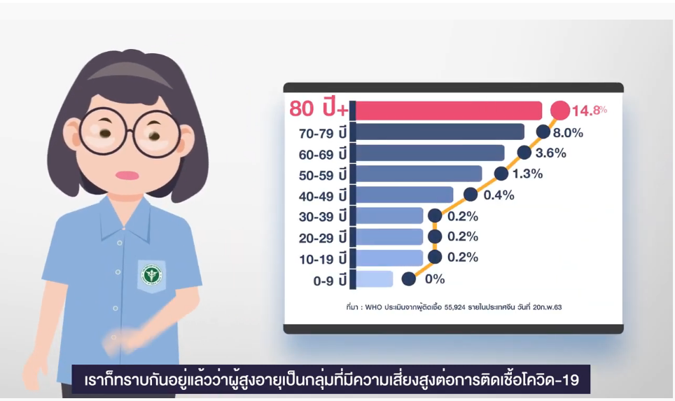 ผู้สูงอายุ ปรับตัว ปรับใจ กับชีวิตวิถีใหม่