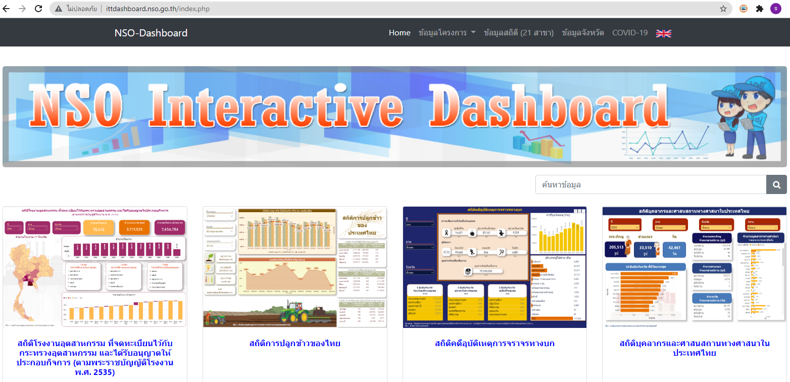 NSO INTERACTIVE DASHBOARD