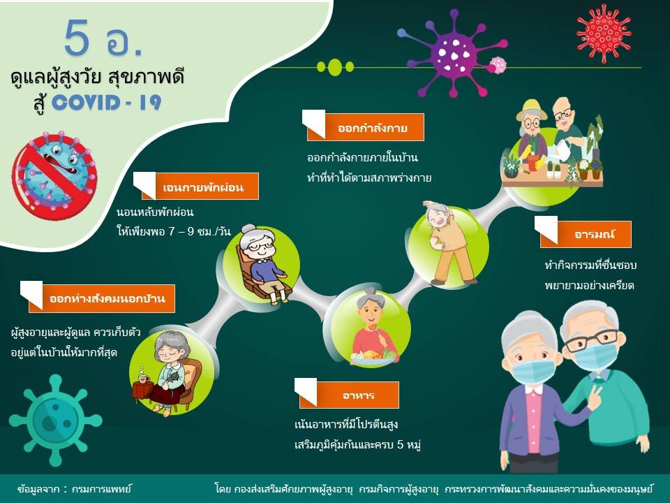 5 อ. ดูแลผู้สูงวัย สุขภาพดี สู้ COVID-19  E-library  เดือนมกราคม2565