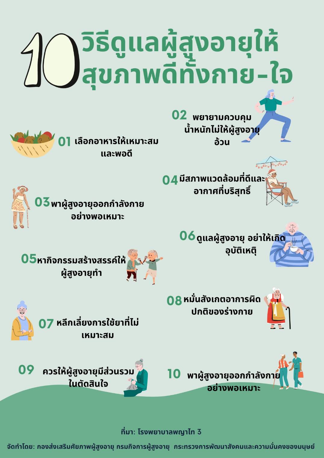 10 วิธีดูแลผู้สูงอายุให้สุขภาพดีทั้งกาย-ใจ E-library  เดือนมกราคม 2565