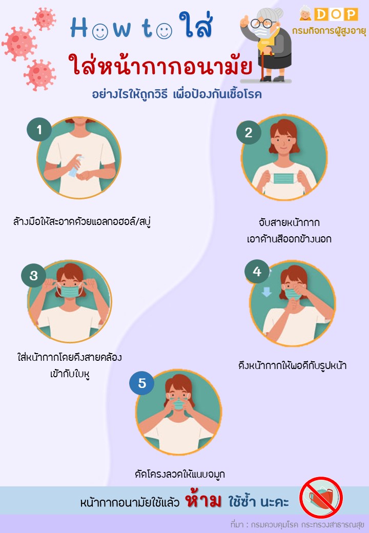 How to ใส่หน้ากากอนามัยอย่างไรให้ถูกวิธี เพื่อป้องกันเชื้อโรค E-library เดือนมกราคม2565