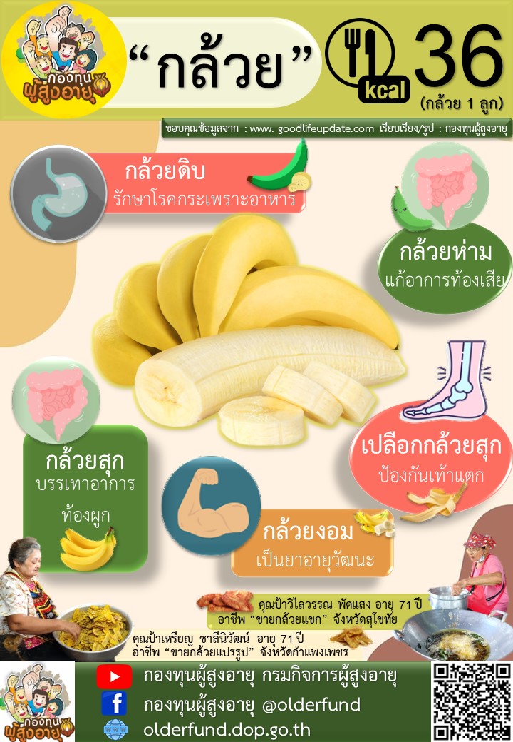 ประโยชน์ของกล้วย BY กองทุนผู้สูงอายุ E-library เดือนมกราคม2565