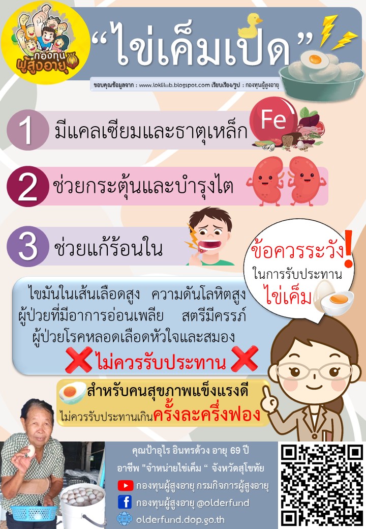 ประโยชน์และข้อควรระวังของไข่เค็ม BY กองทุนผู้สูงอายุ  E-library เดือนมกราคม2565