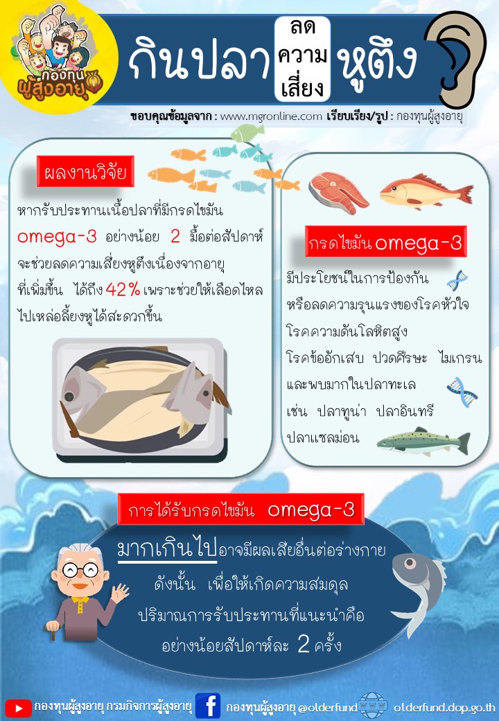 กินปลาลดความเสี่ยงหูตึง  BY กองทุนผู้สูงอายุ E-library เดือนมกราคม2565