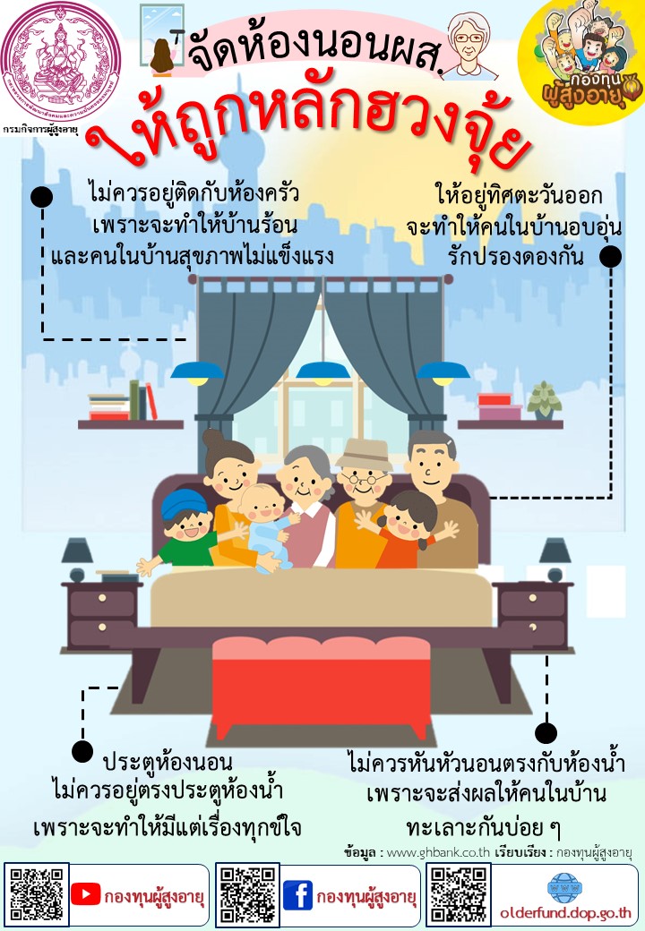 จัดห้องนอนผู้สูงอายุ ให้ถูกหลักฮวงจุ้ย By กองทุนผู้สูงอายุ E-library เดือนกุมภาพันธ์ 2565
