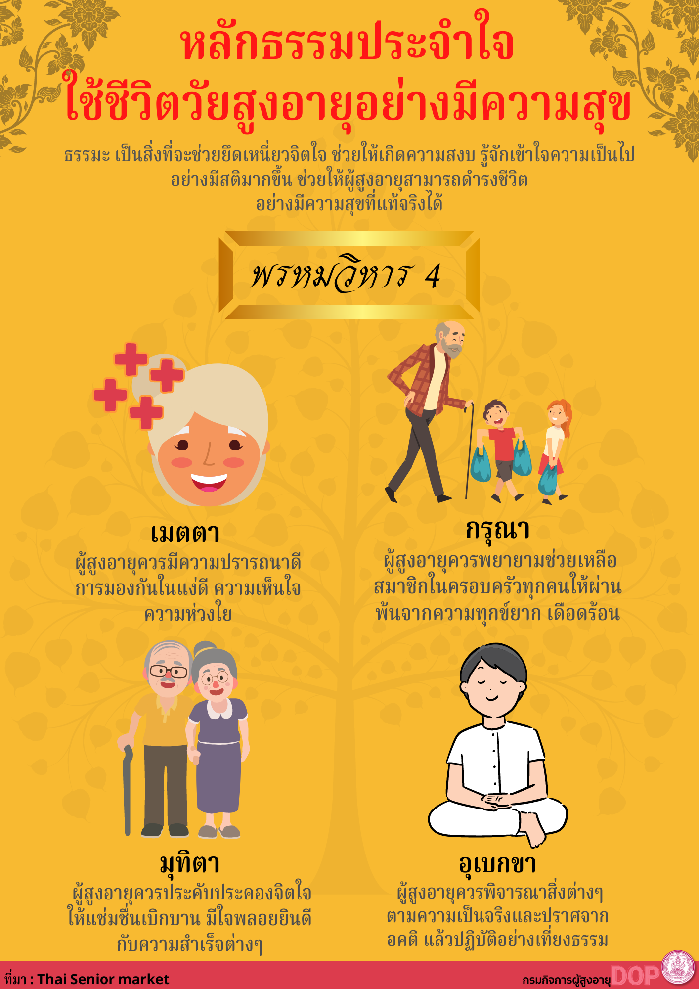 หลักธรรมประจำใจ ใช้ชีวิตวัยสูงอายุอย่างมีความสุข 