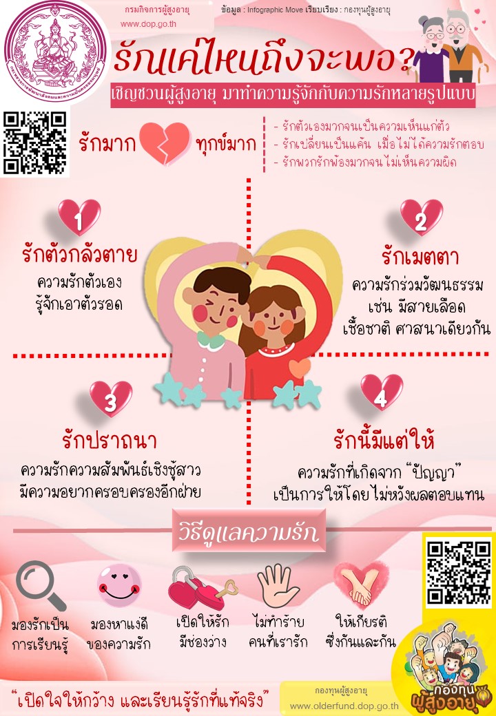 รักแค่ไหนถึงจะพอ? By กองทุนผู้สูงอายุ  E-library เดือนกุมภาพันธ์ 2565