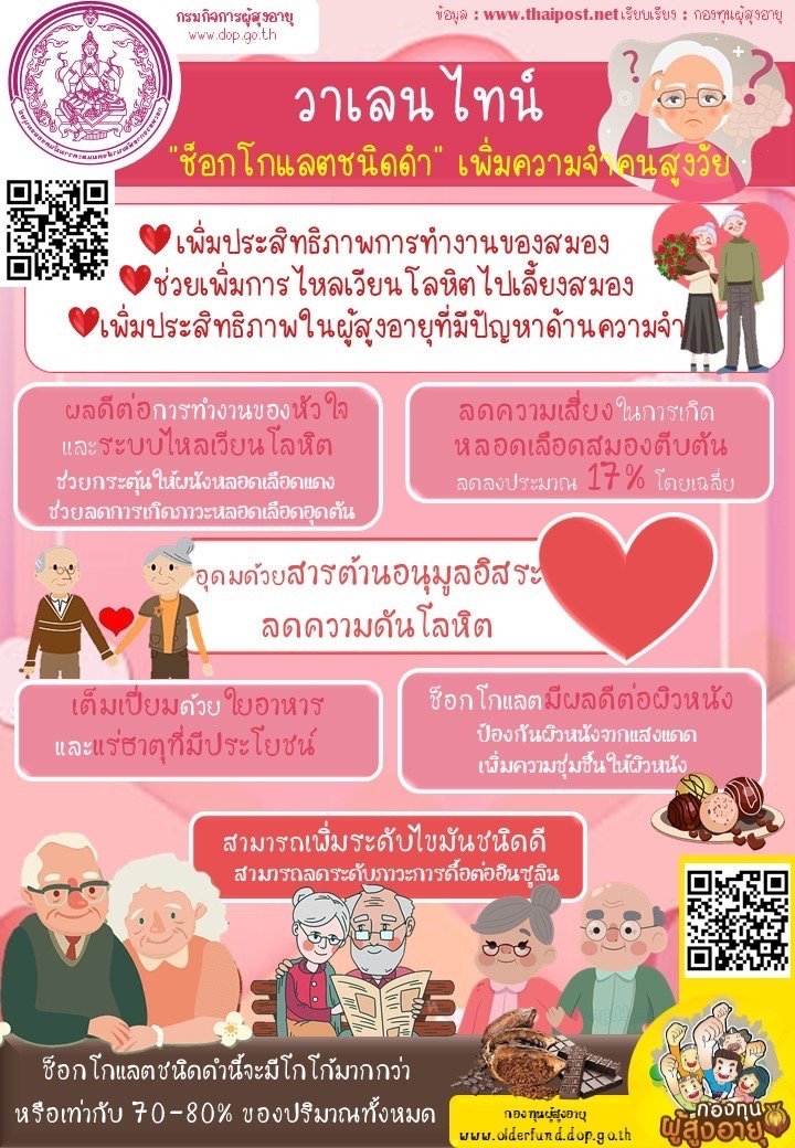 ช็อกโกแลตชนิดดำ เพิ่มความจำผู้สูงวัย By กองทุนผู้สูงอายุ E-library เดือนกุมภาพันธ์ 2565