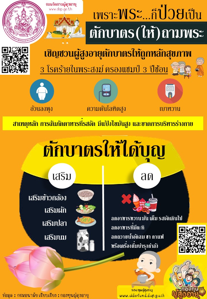 ตักบาตร(ให้)ถามพระ By กองทุนผู้สูงอายุ E-library เดือนกุมภาพันธ์ 2565