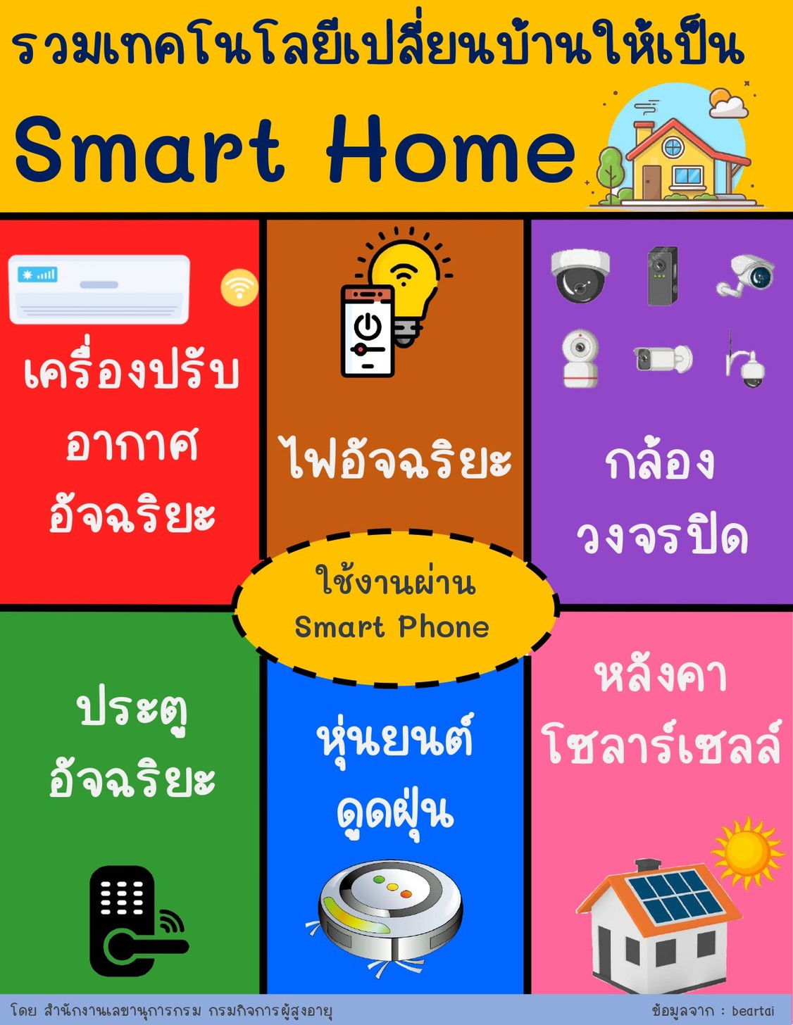 รวมเทคโนโลยีเปลี่ยนบ้านให้เป็น Smart Home  ประจำเดือนกุมภาพันธ์ 2565