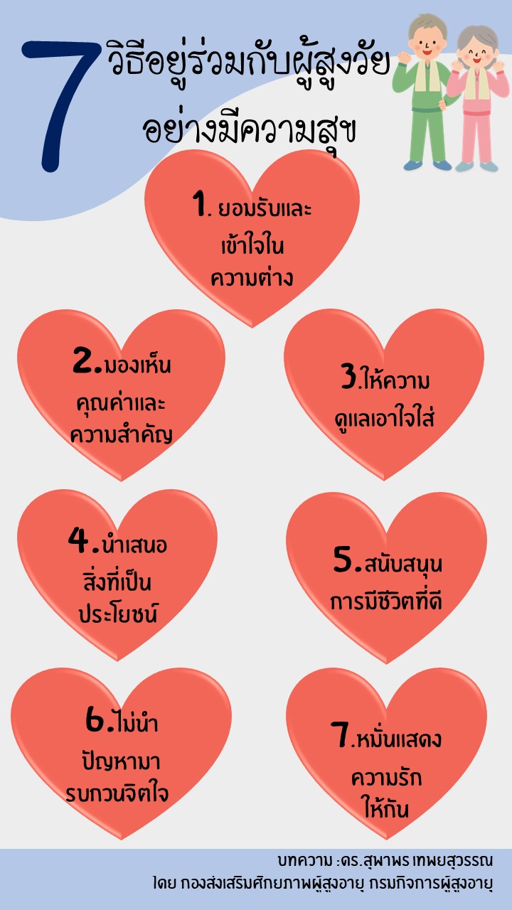 7 วิธีอยู่ร่วมกับผู้สูงวัยอย่างมีความสุข (สศส.)