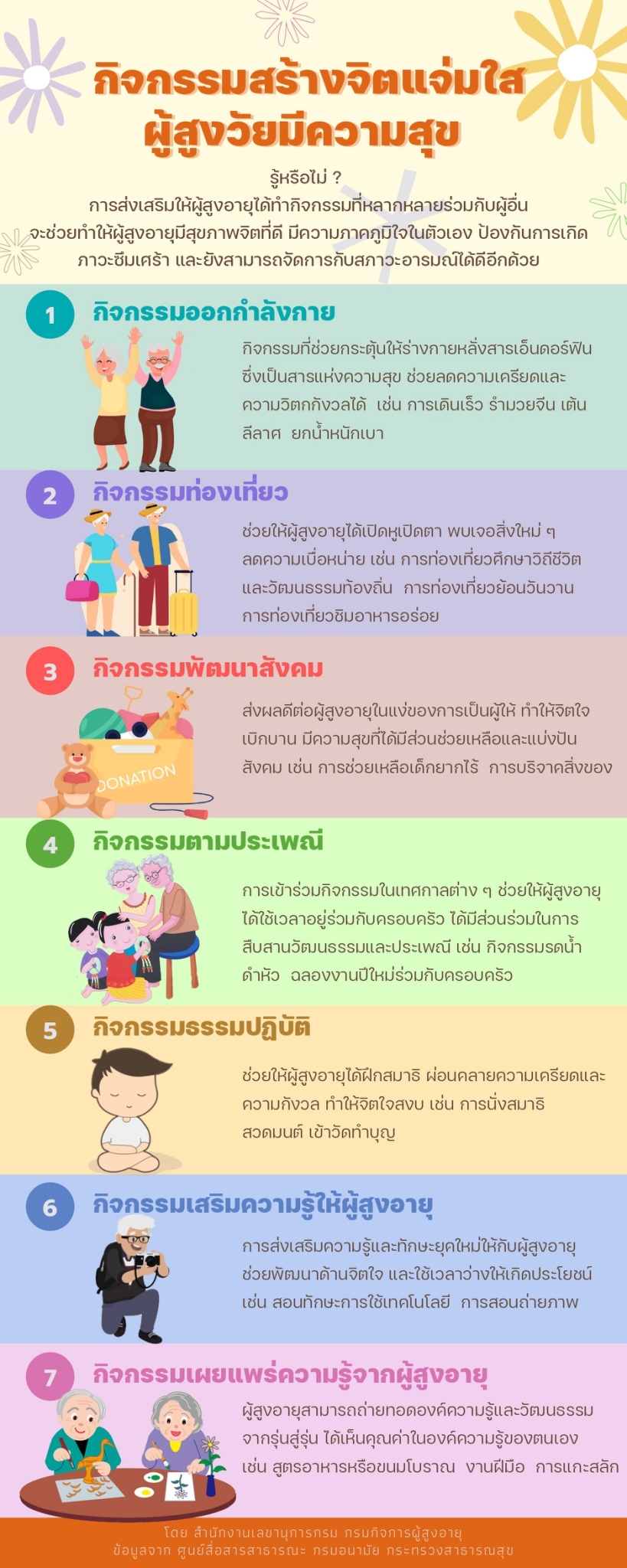 กิจกรรมสร้างจิตแจ่มใส ผู้สูงอายุมีความสุข