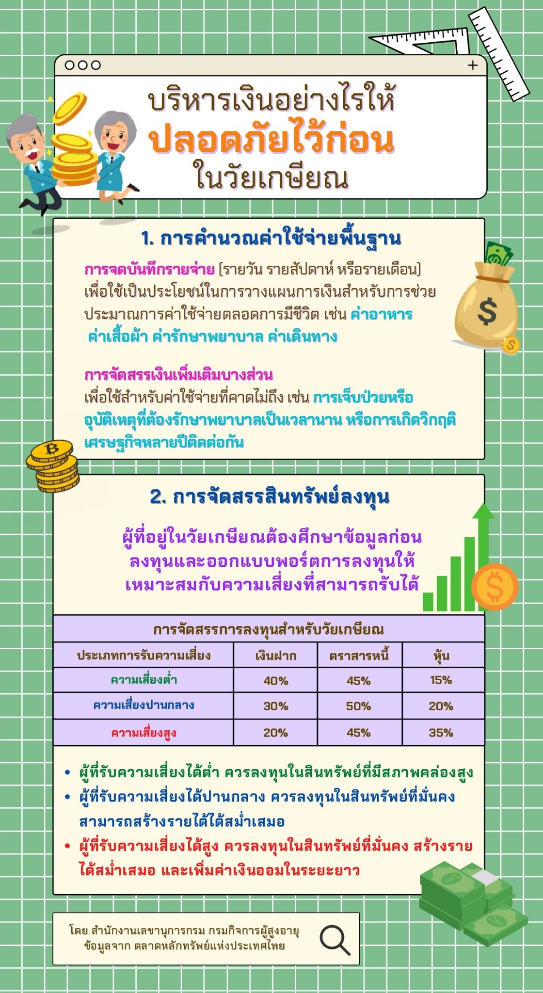 บริหารเงินอย่างไนให้ ปลอดภัยไว้ก่อน ในวัยเกษียณ