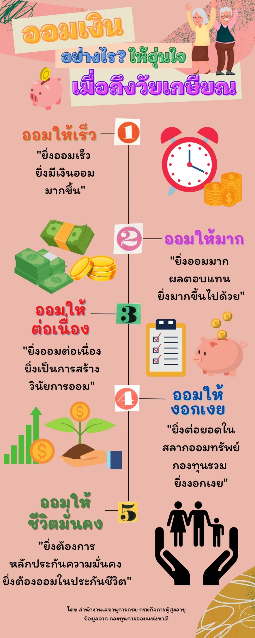 ออมเงินอย่างไร ? ให้อุ่นใจ เมื่อถึงวัยเกษียณ