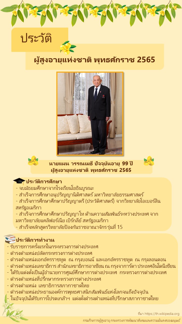 ประวัติผู้สูงอายุแห่งชาติ พุทธศักราช 2565 (สศส.)