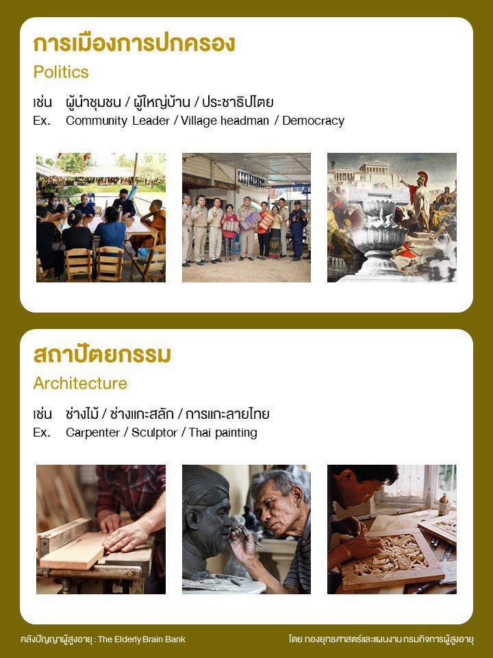 คลังปัญญาผู้สูงอายุด้านการเมือง การปกครอง