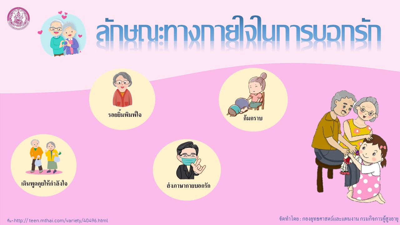 ลักษณะทางกายใจในการบอกรัก