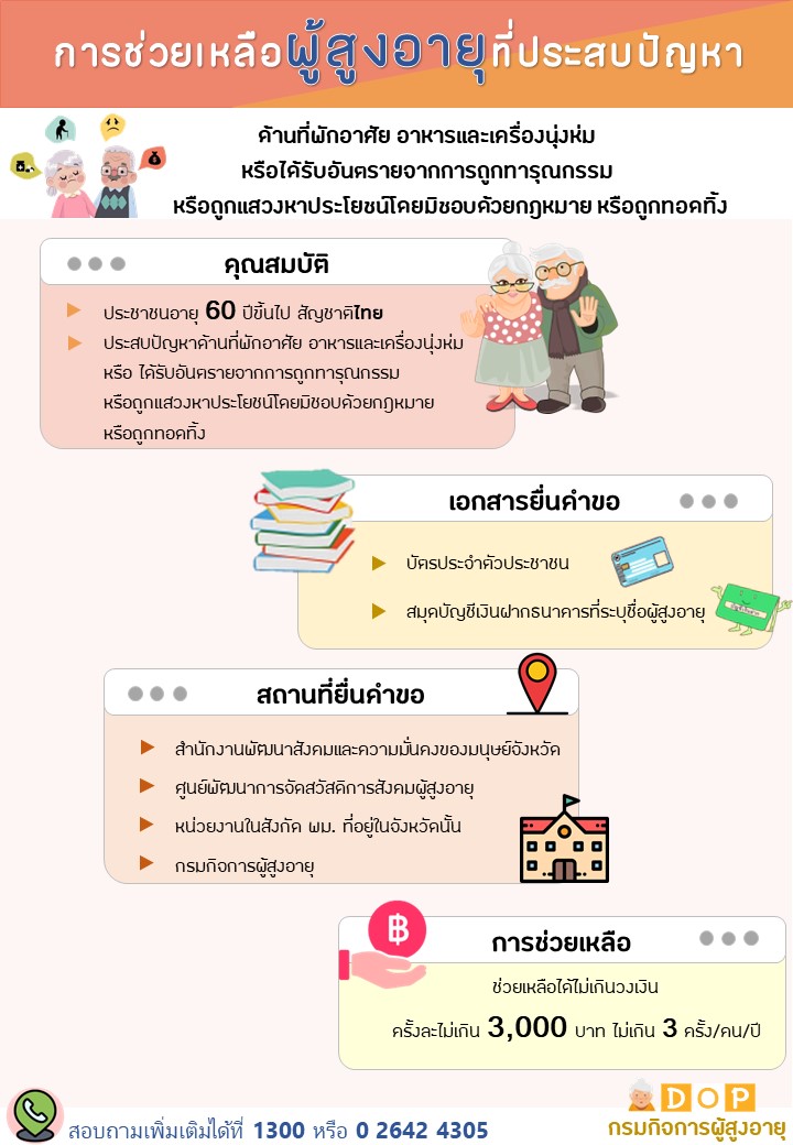 การช่วยเหลือผู้สูงอายุที่ประสบปัญหา