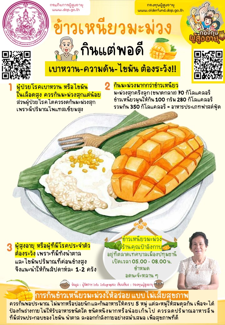 ข้าวเหนี่ยวมะม่วง กินแต่พอดี เบาหวาน-ความดัน-ไขมัน ต้องระวัง‼ BY กองทุนผู้สูงอายุ