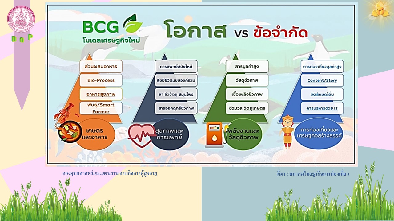 BCG โอกาส vs ข้อจำกัด