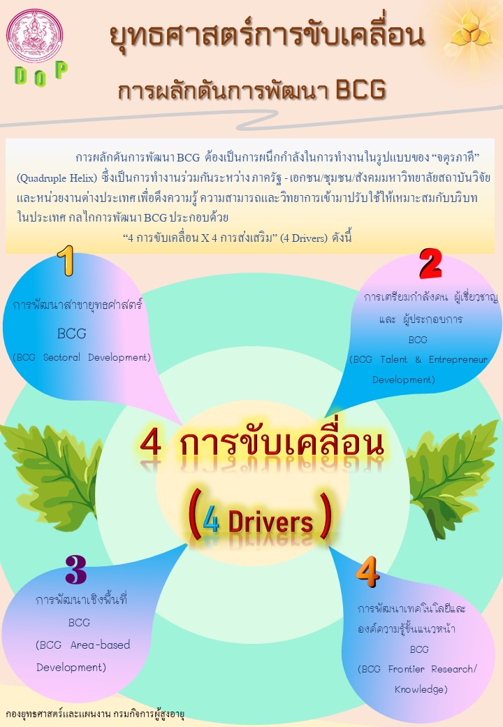 ยุทธศาสตร์การขับเคลื่อนการผลักดันการพัฒนา BCG