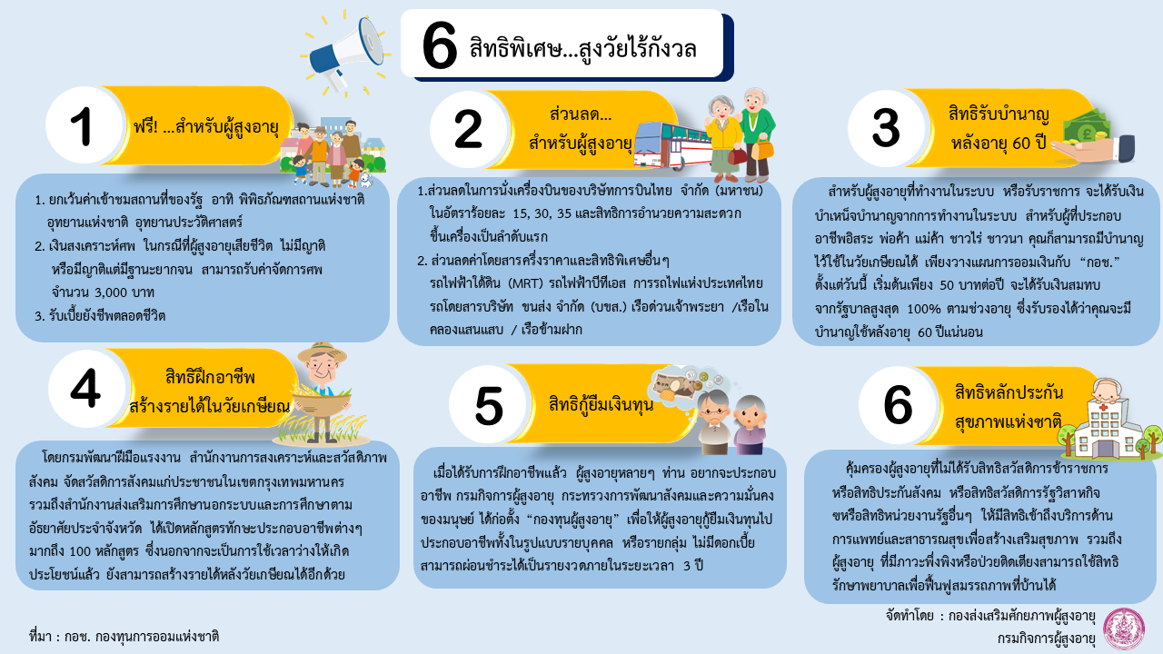 6 สิทธิพิเศษ...สูงวัยไร้กังวล (สศส.)