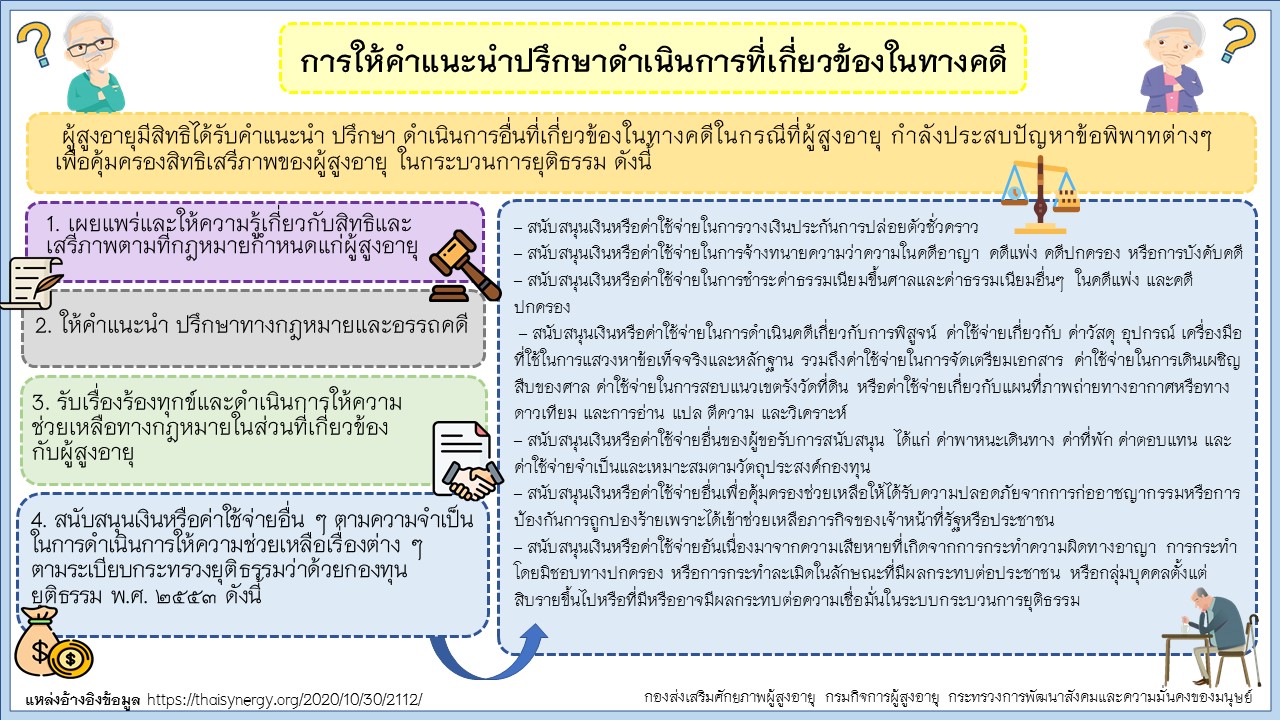 การให้คำปรึกษาดำเนินการที่เกี่ยวข้องในทางคดี (สศส.)