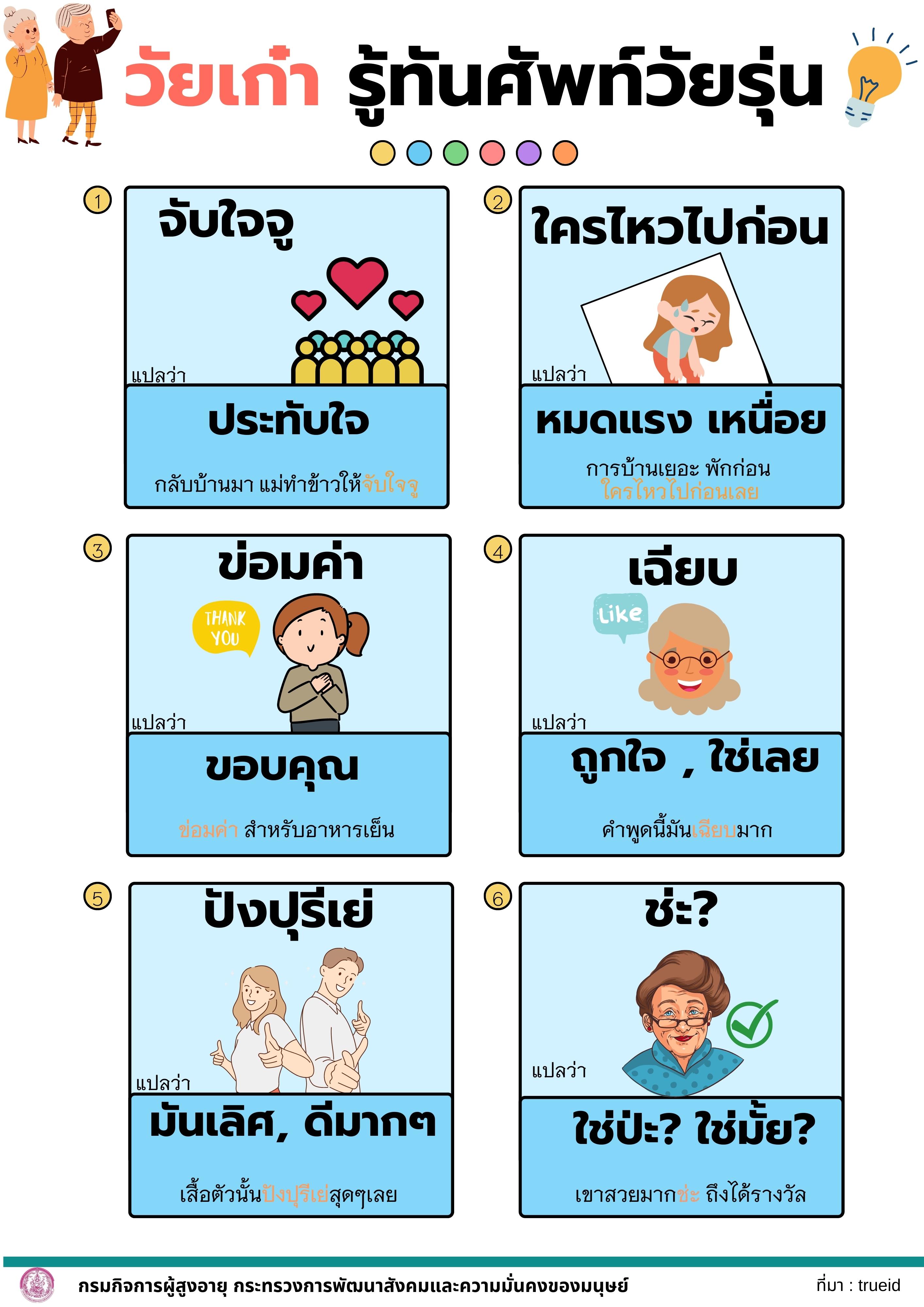 วัยเก๋า รู้ทันศัพท์วัยรุ่น By สคส.