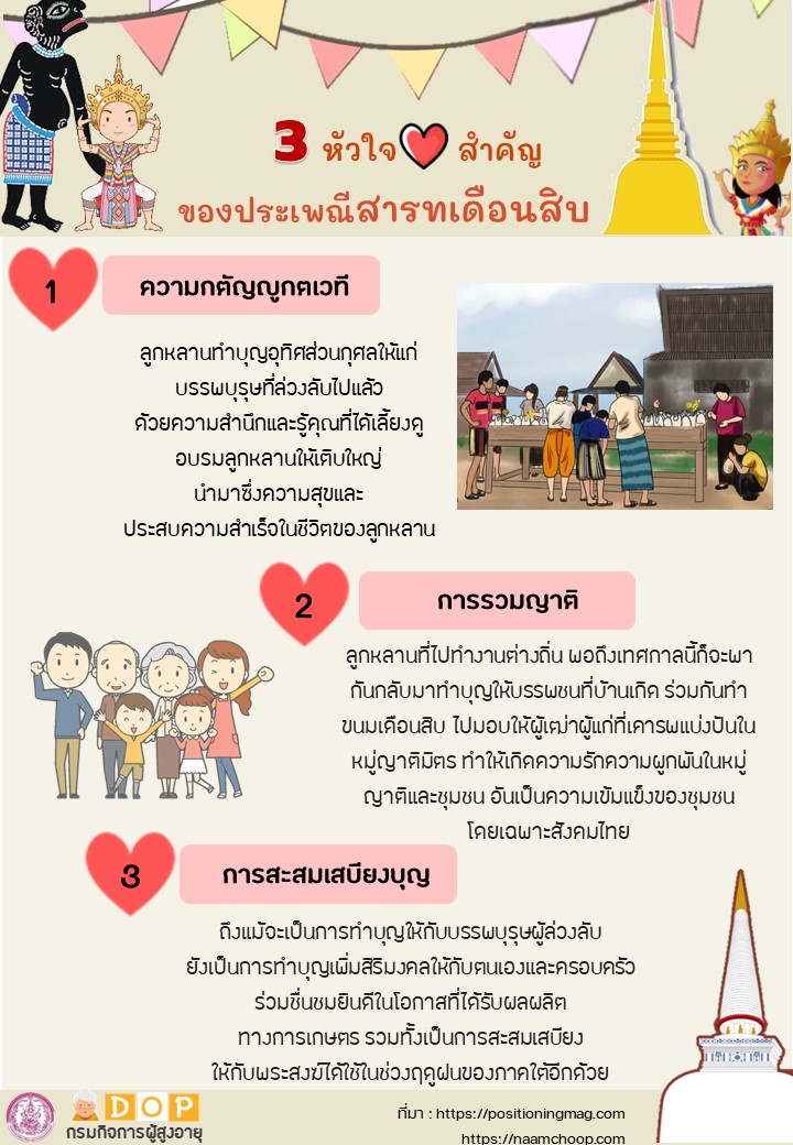 3 หัวใจสำคัญของประเพณีสารทเดือนสิบ By สคส.