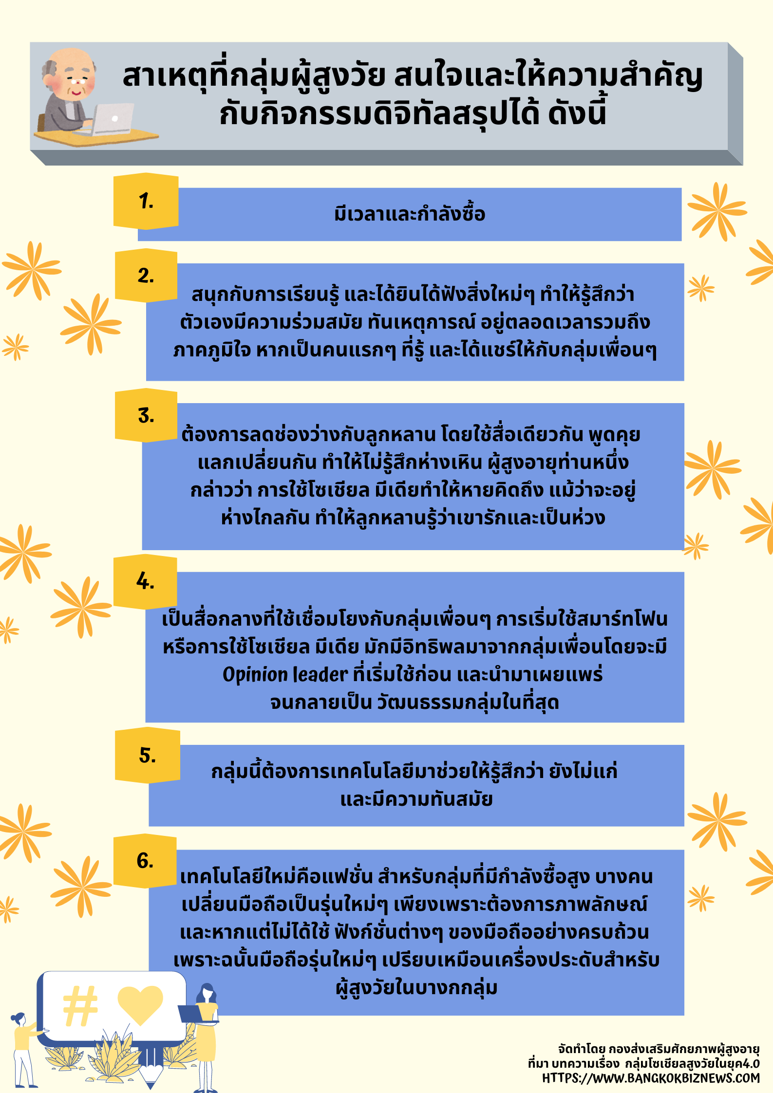 สาเหตุที่ผู้สูงวัย สนใจและความสำคัญกับกิจกรรมดิจิตอล (สศส.)