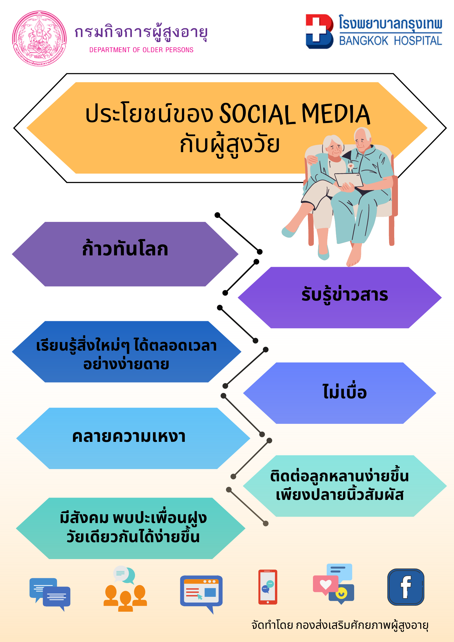 ประโยชน์ของ Social Media กับผู้สูงวัย (สศส.)