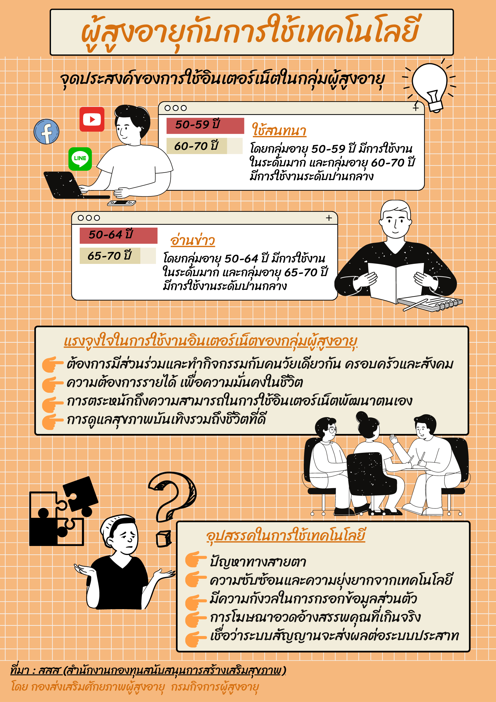 ผู้สูงอายุกับการใช้เทคโนโลยี (สศส.)