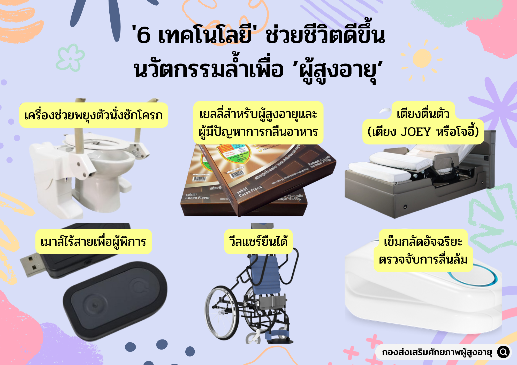 6 เทคโนโลยี ช่วยชีวิตดีขึ้น นวัตกรรมล้ำเพื่อผู้สูงอายุ