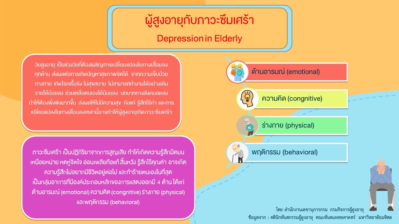 ผู้สูงอายุกับภาวะซึมเศร้า (สลก.)