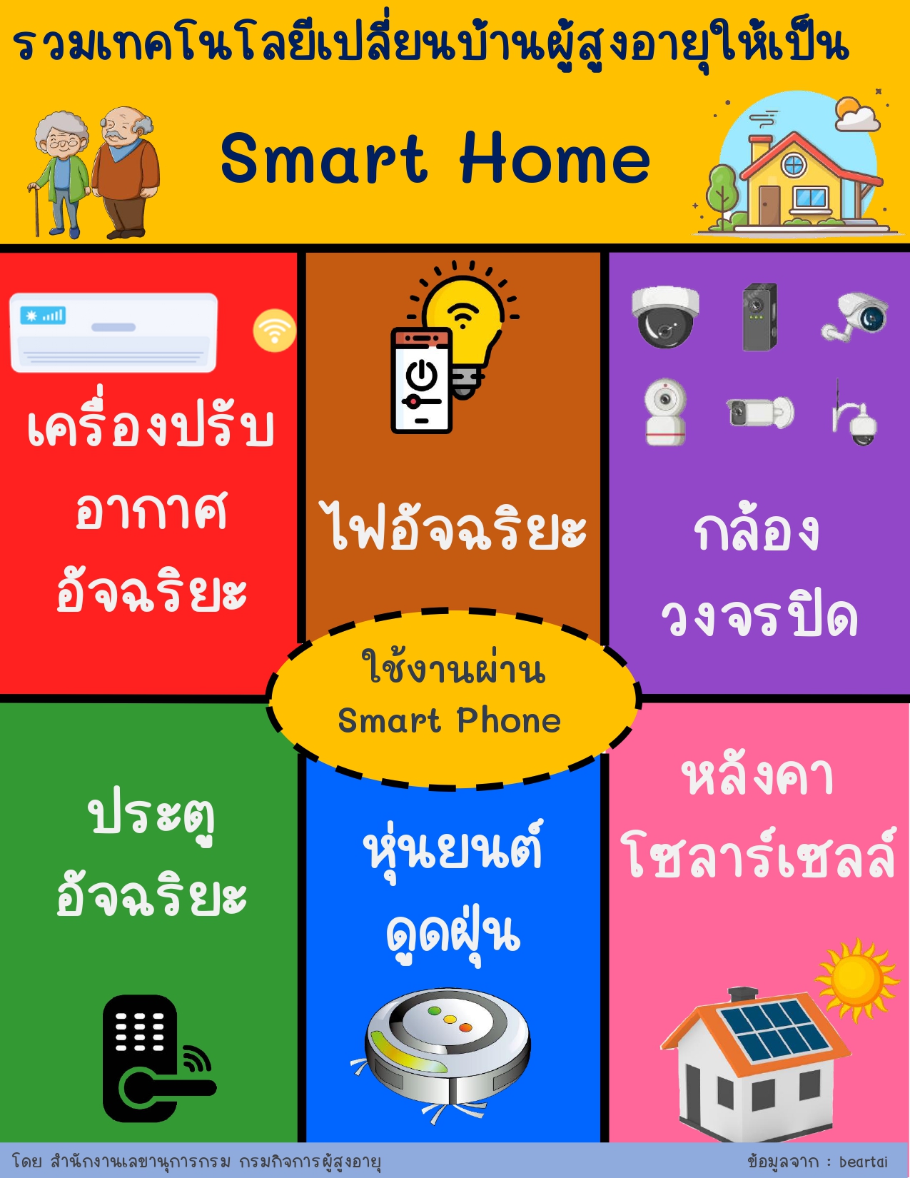 รวมเทคโนโลยี เปลี่ยนบ้านผู้สูงอายุให้เป็น Smart Home (สลก.)