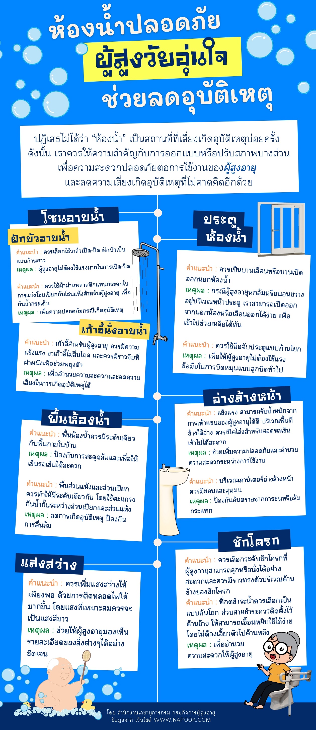 ห้องน้ำปลอดภัย ผู้สูงวัยอุ่นใจ (สลก.)