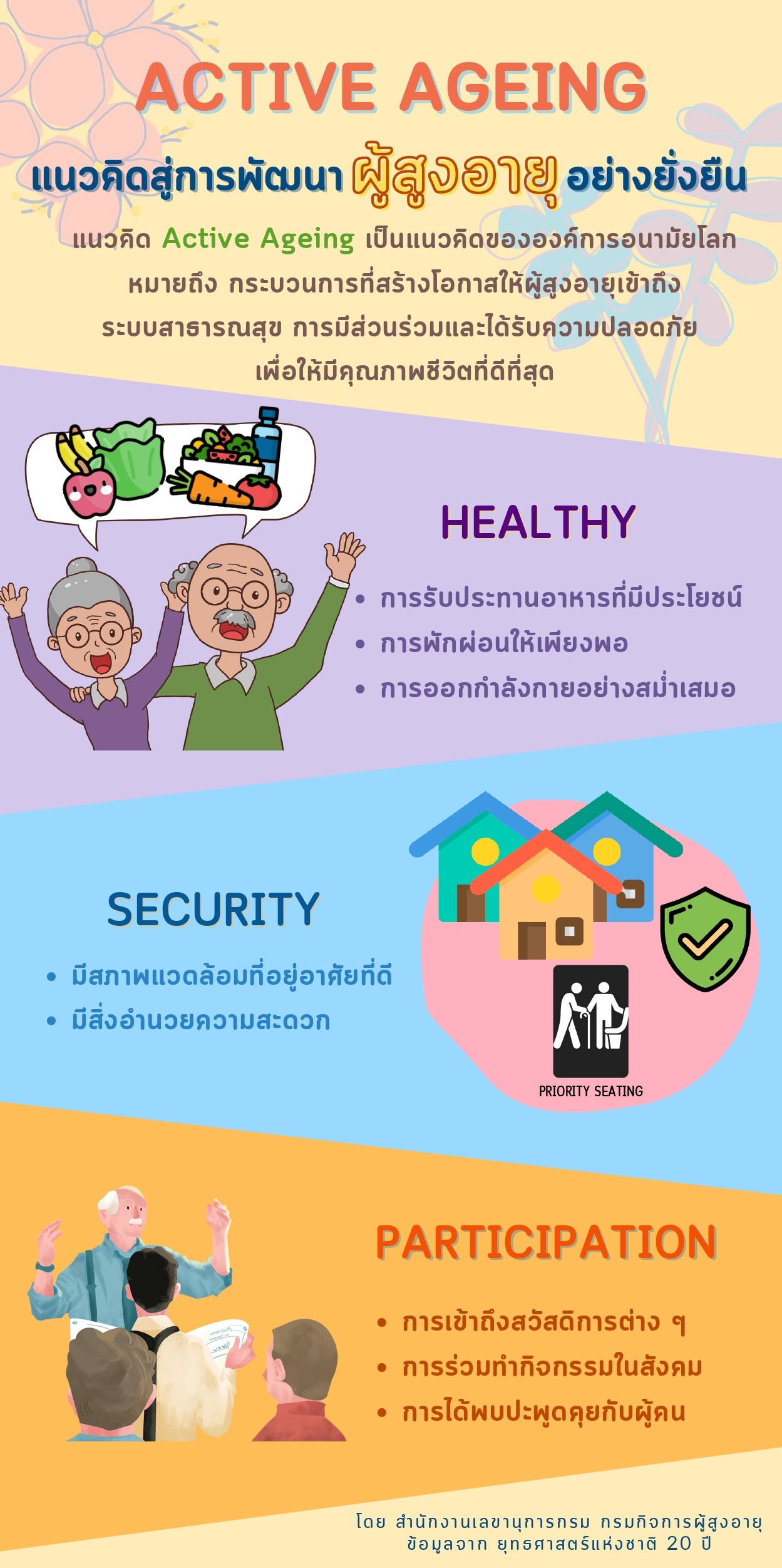 ACTIVE AGEING แนวคิดสู่การพัฒนาผู้สูงอายุอย่างยั่งยืน (สลก.)