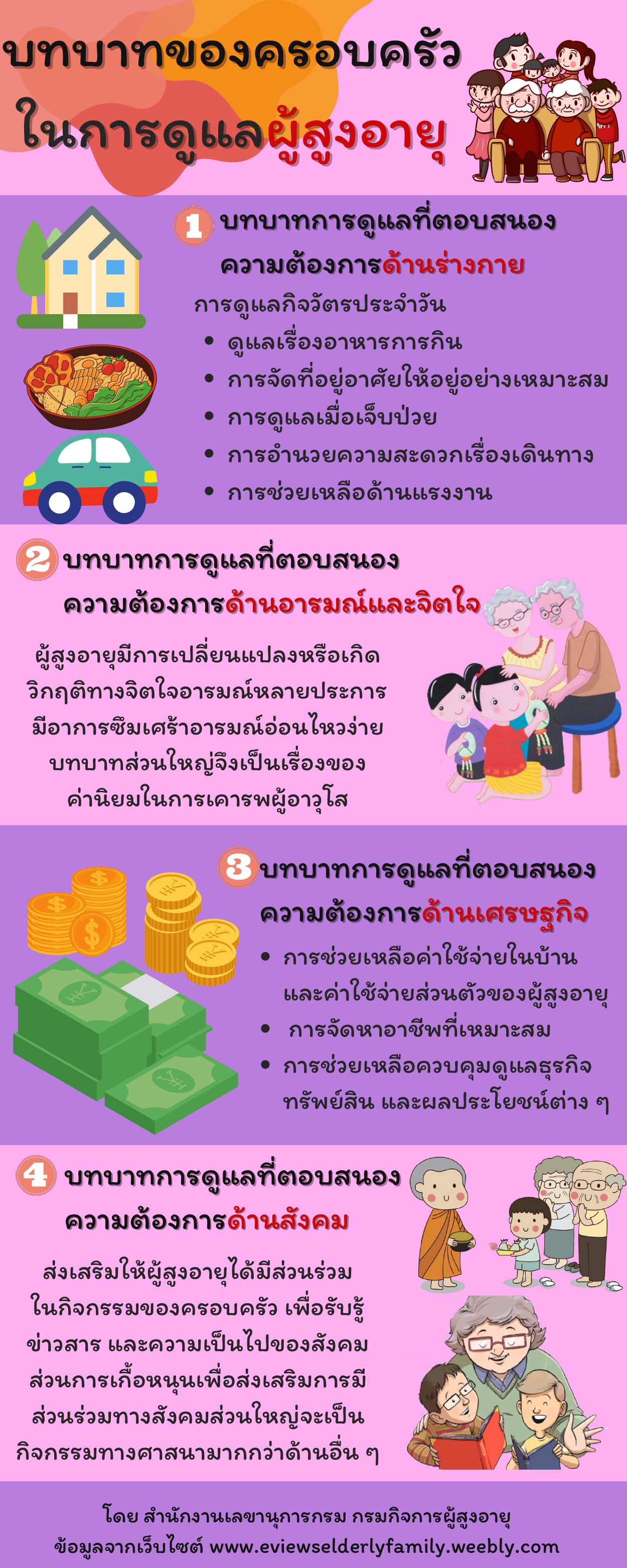 บทบาทของครอบครัว ในการดูแลผู้สูงอายุ (สลก.)