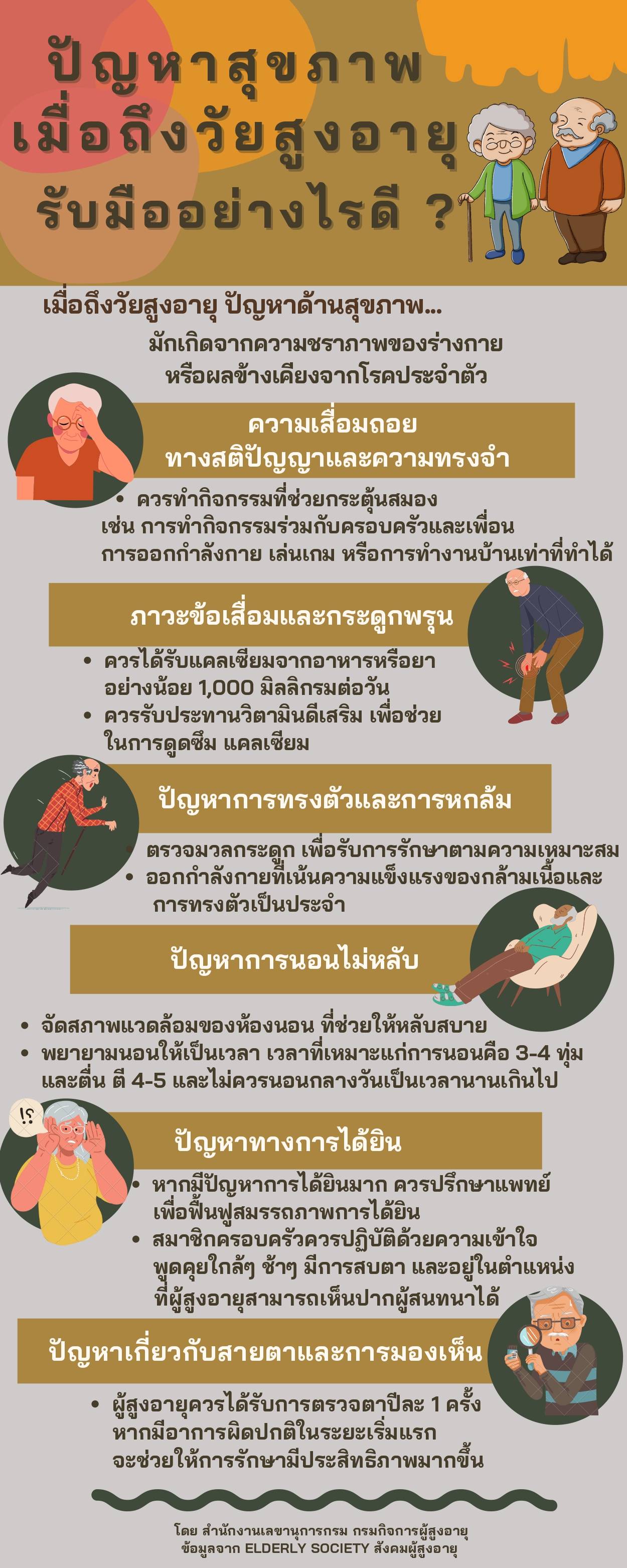 ปัญหาสุขภาพเมื่อถึงวัยสูงอายุ รับมืออย่างไรดี? (สลก.)