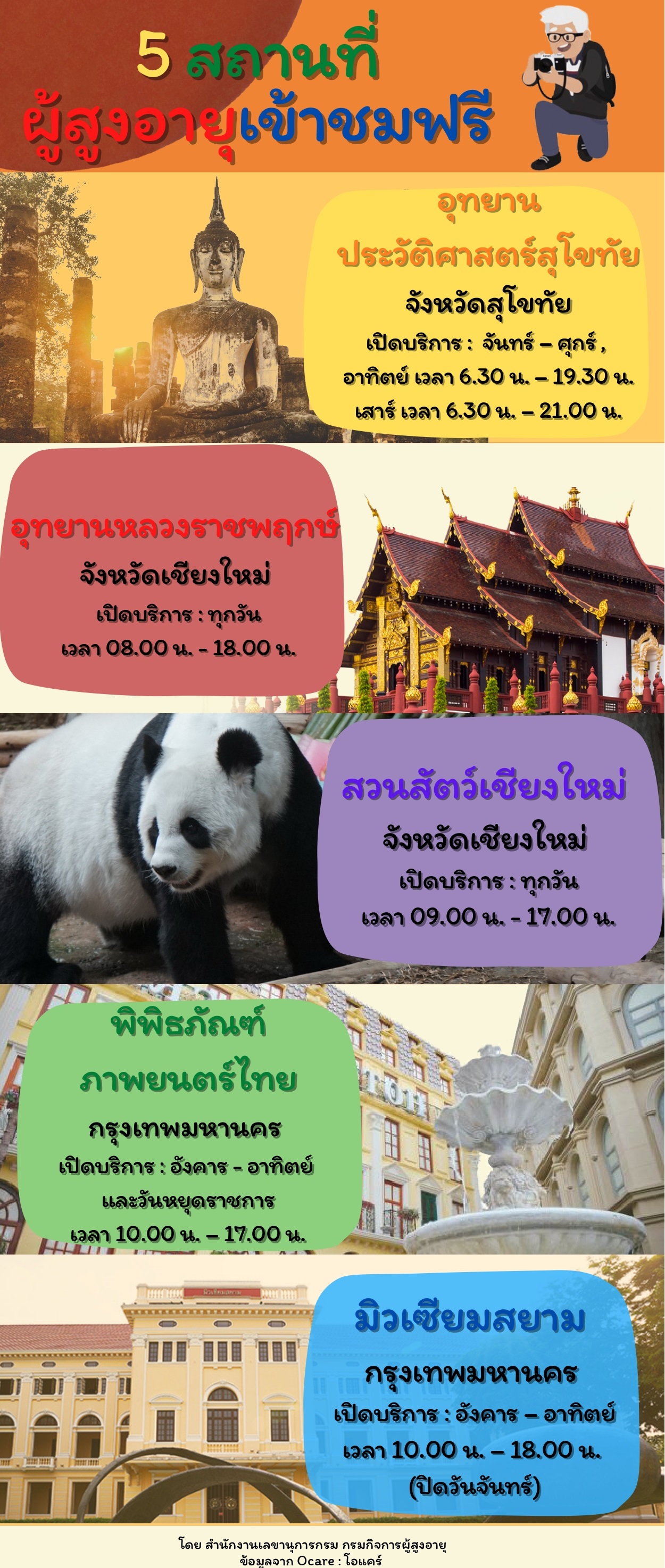 5 สถานที่ ผู้สูงอายุเข้าชมฟรี (สลก.)