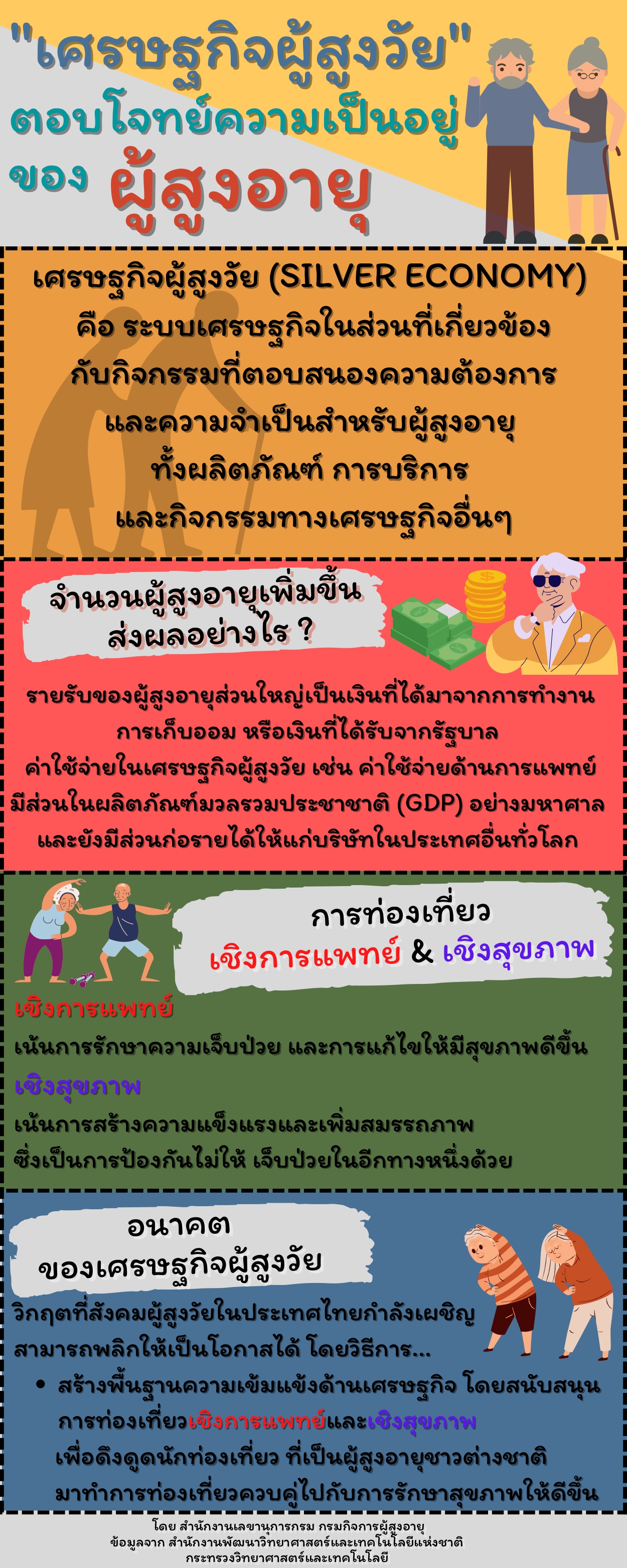 เศรษฐกิจผู้สูงวัย ตอบโจทย์ความเป็นอยู่ของผู้สูงอายุ (สลก.)