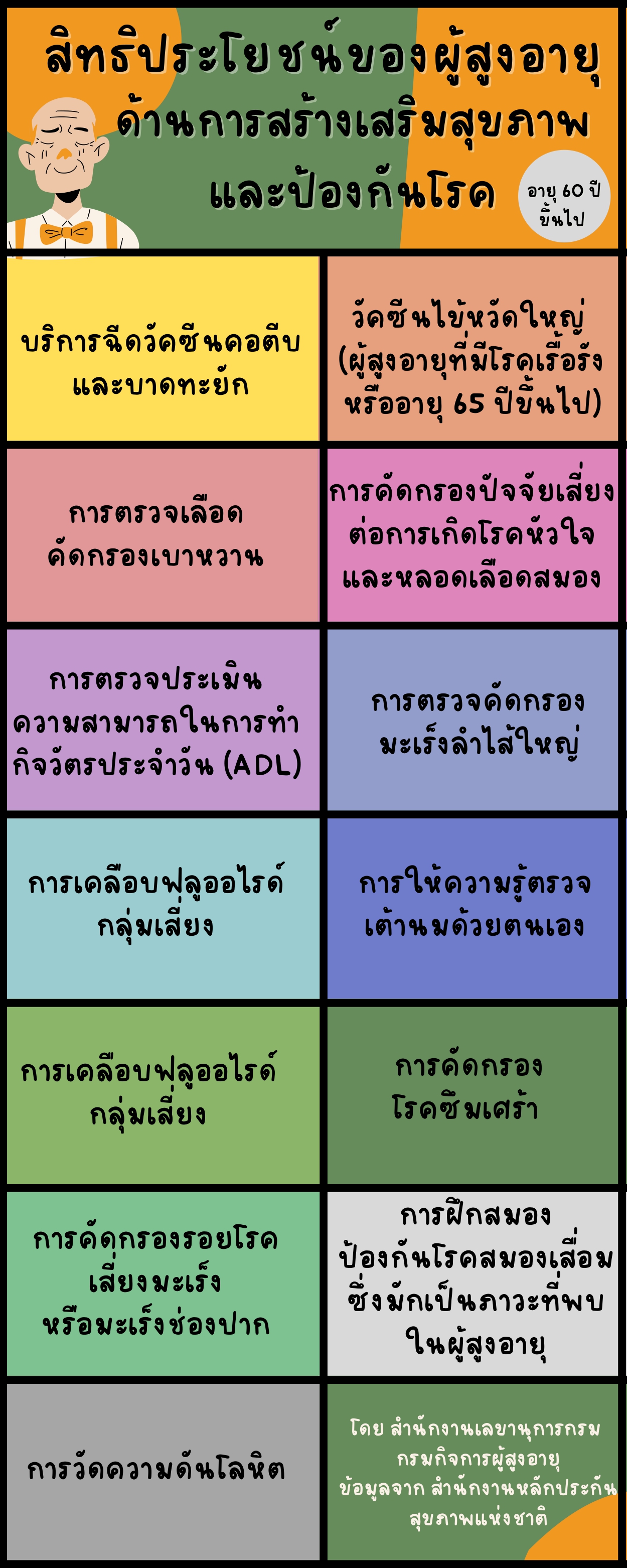 สิทธิประโยชน์ของผู้สูงอายุ ด้านการสร้างเสริมสุขภาพและป้องกันโรค (สลก.)