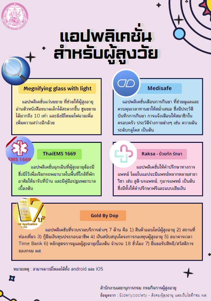 แอปพลิเคชันสำหรับผู้สูงวัย (สลก.)