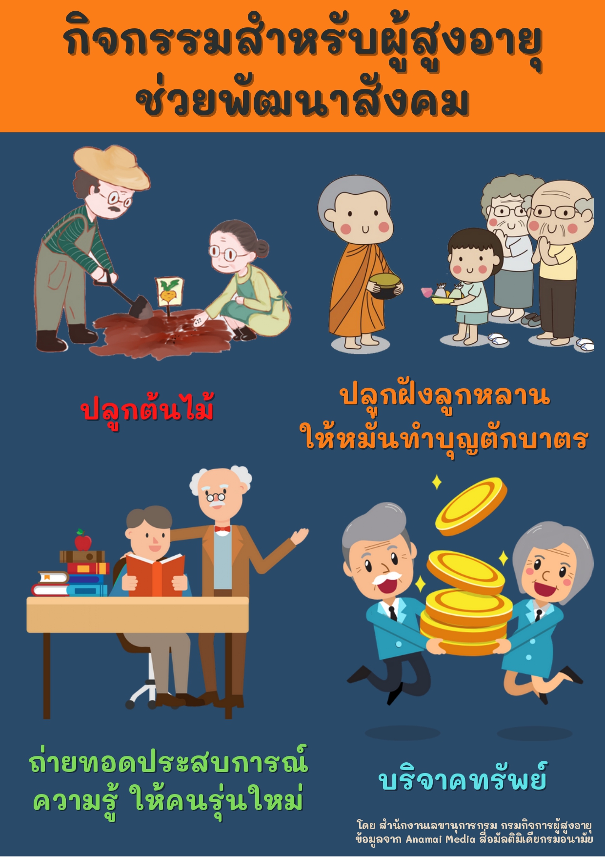 กิจกรรมสำหรับผู้สูงอายุ ช่วยพัฒนาสังคม (สลก.)