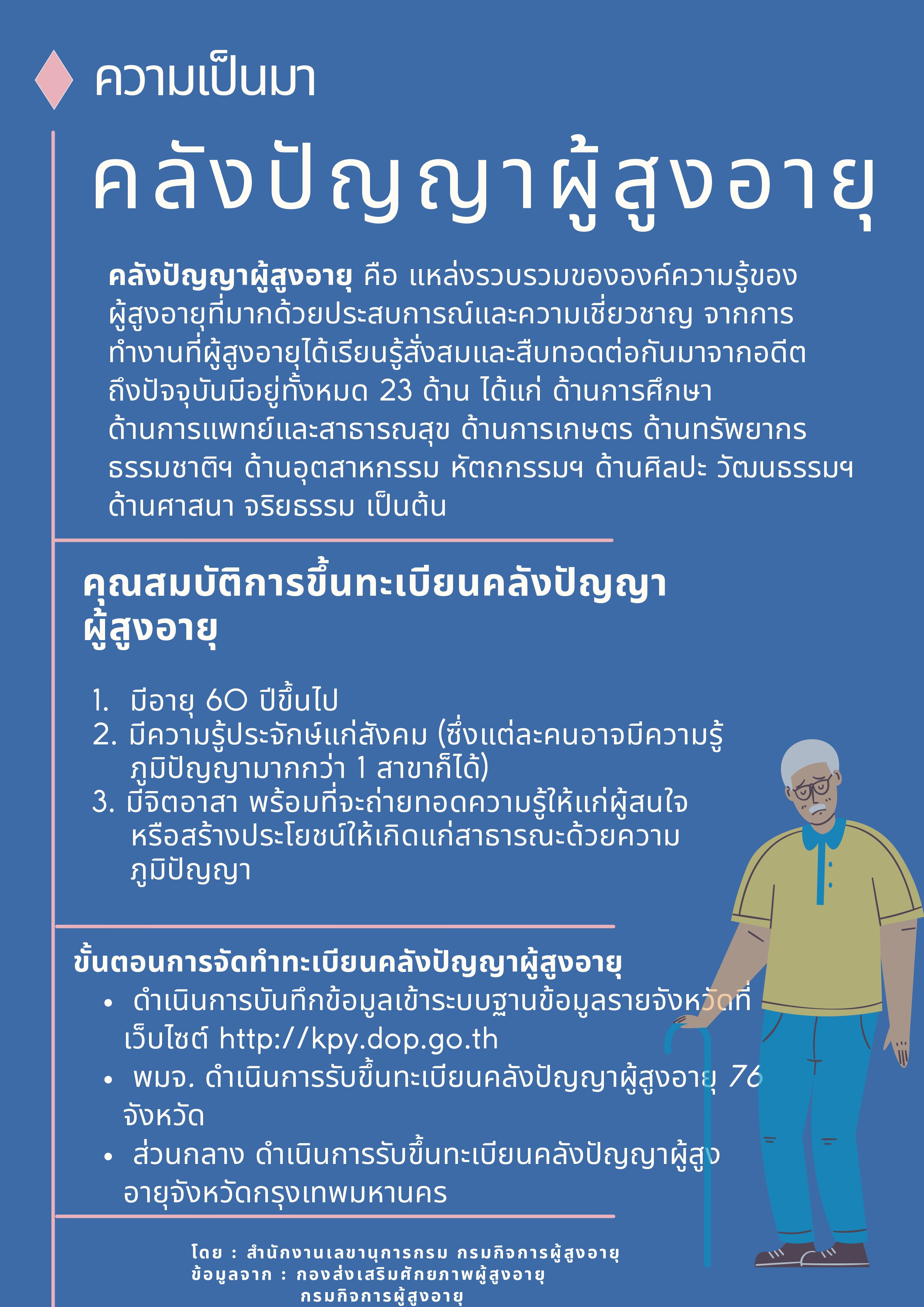 ความเป็นมา คลังปัญญาผู้สูงอายุ (สลก.)