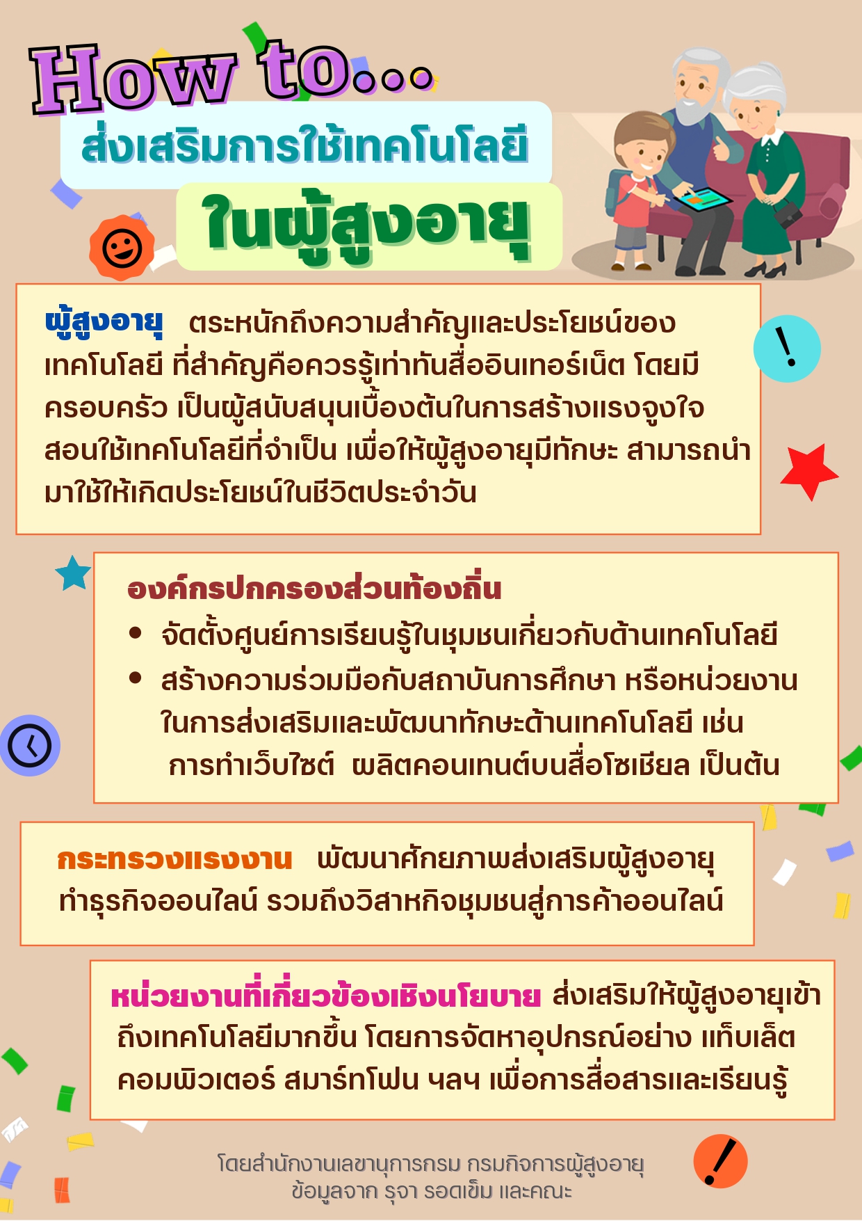 How to ส่งเสริมการใช้เทคโนโลยีในผู้สูงอายุ (สลก.)